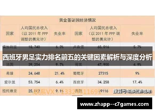 西班牙男足实力排名前五的关键因素解析与深度分析 西班牙男足实力排名前五的关键因素解析与深度分析
