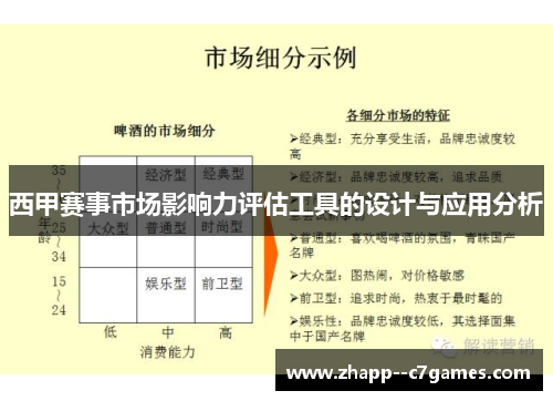 西甲赛事市场影响力评估工具的设计与应用分析 西甲赛事市场影响力评估工具的设计与应用分析