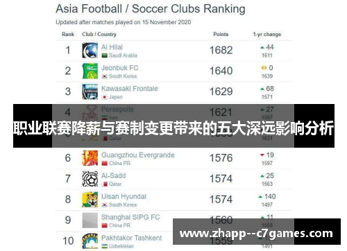 职业联赛降薪与赛制变更带来的五大深远影响分析