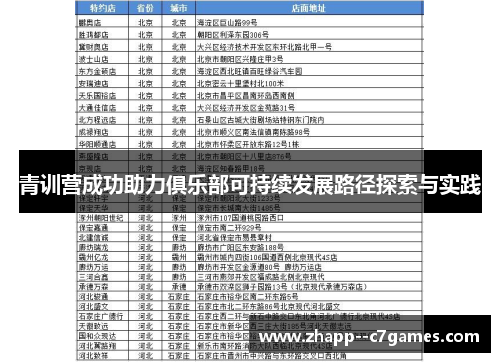 青训营成功助力俱乐部可持续发展路径探索与实践