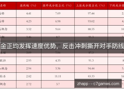 金正均发挥速度优势，反击冲刺撕开对手防线